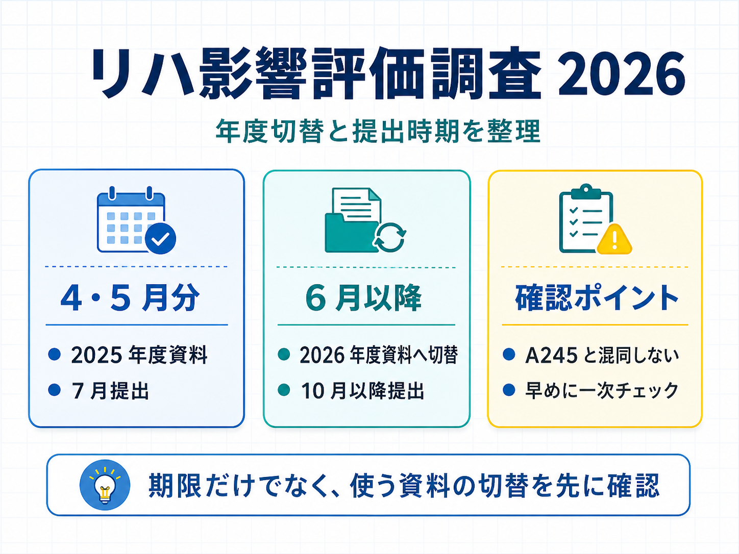 リハ影響評価調査2026の年度切替と提出時期を整理した図版