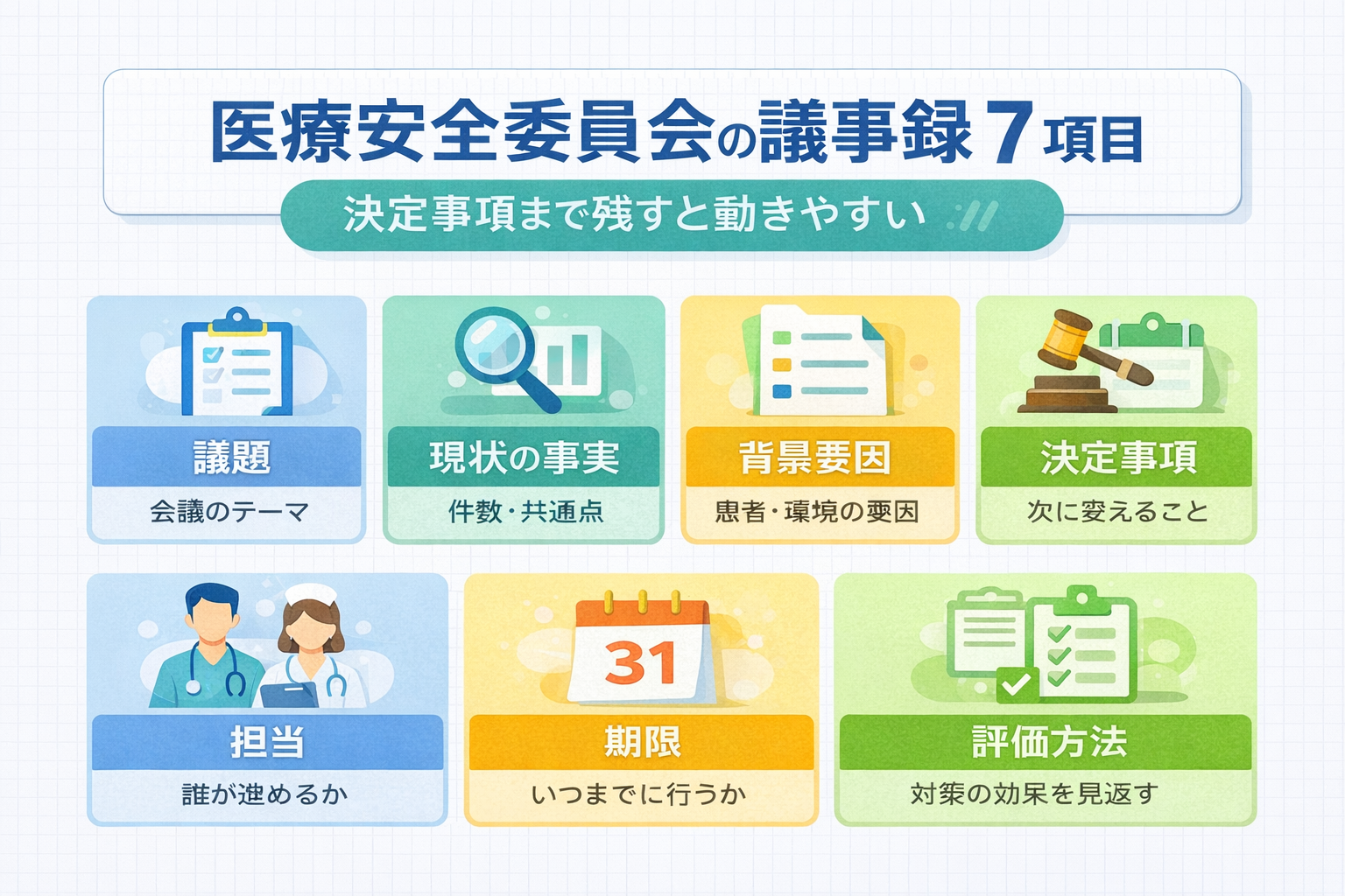 医療安全委員会の議事録に残す 7 項目を整理した図版