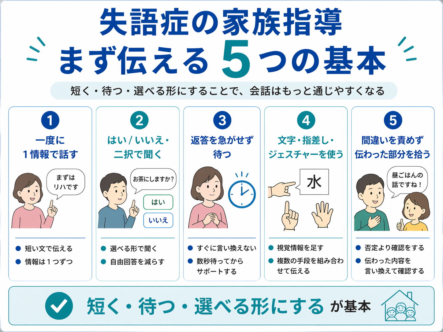 失語症の家族指導でまず伝える 5 つの基本を整理した図版