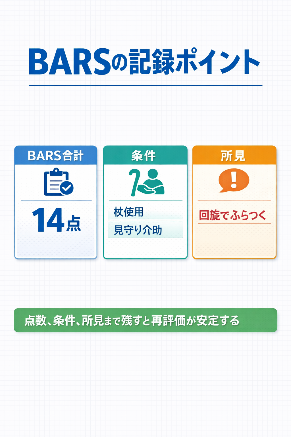 BARS の記録ポイントを示した図版。BARS 合計、条件、所見の 3 つをセットで残す構成。