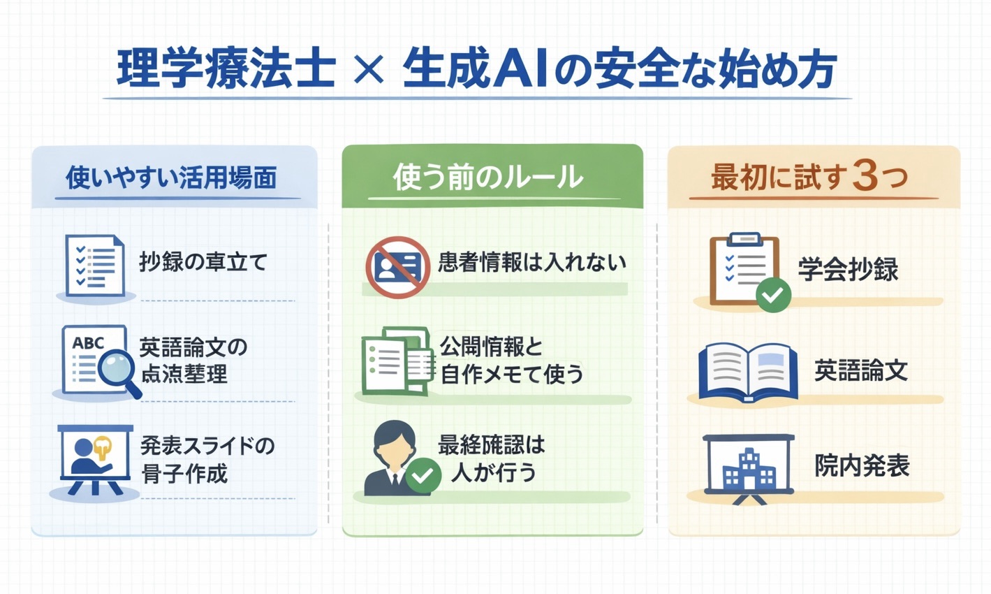 理学療法士が生成 AI を安全に始めるための活用場面とルールをまとめた図