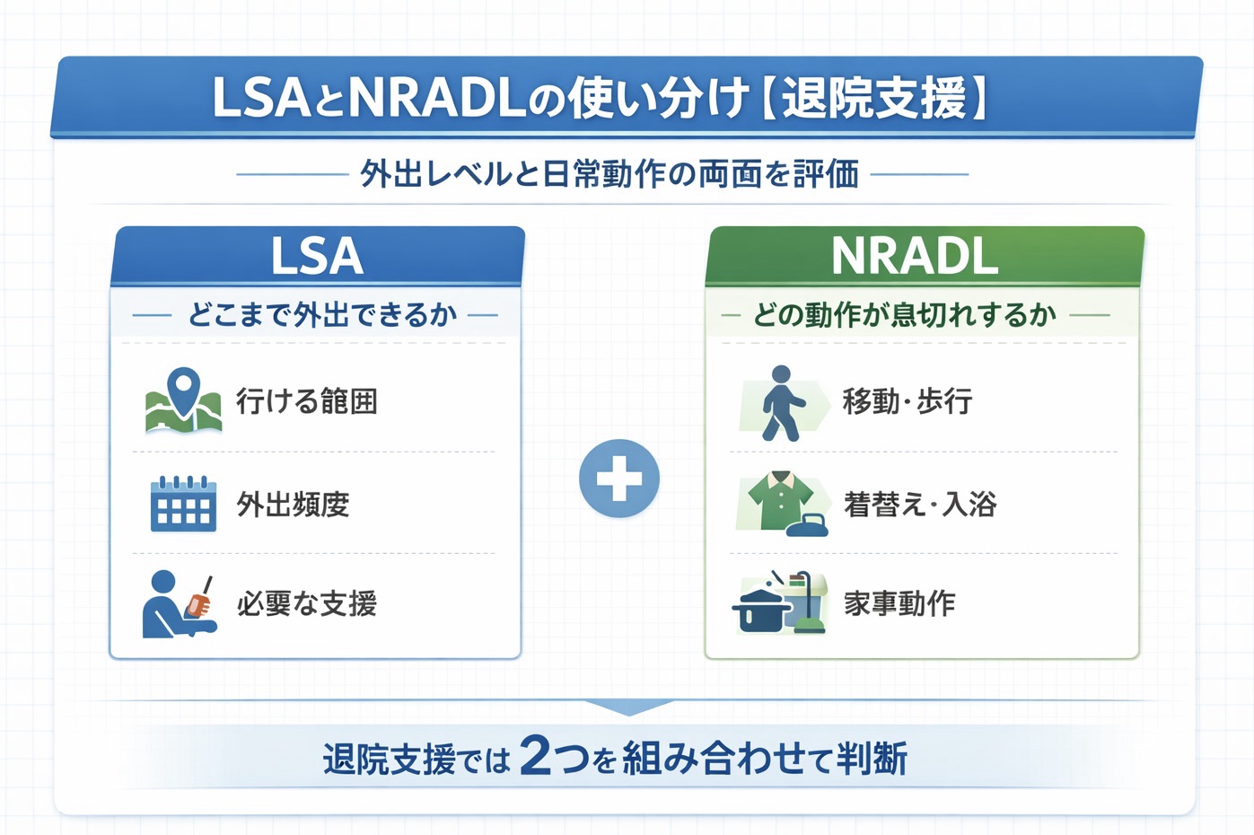 LSA と NRADL の使い分けを退院支援向けに整理した比較図版