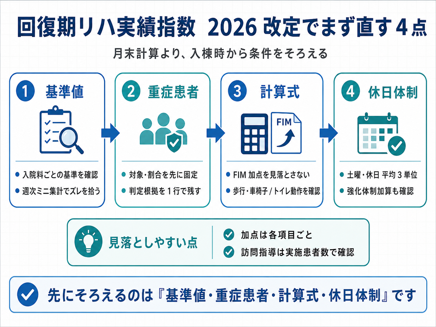 回復期リハ実績指数 2026 改定でまず直す 4 点の図版
