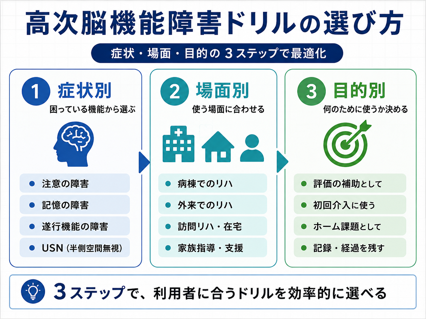 高次脳機能障害ドリルの選び方