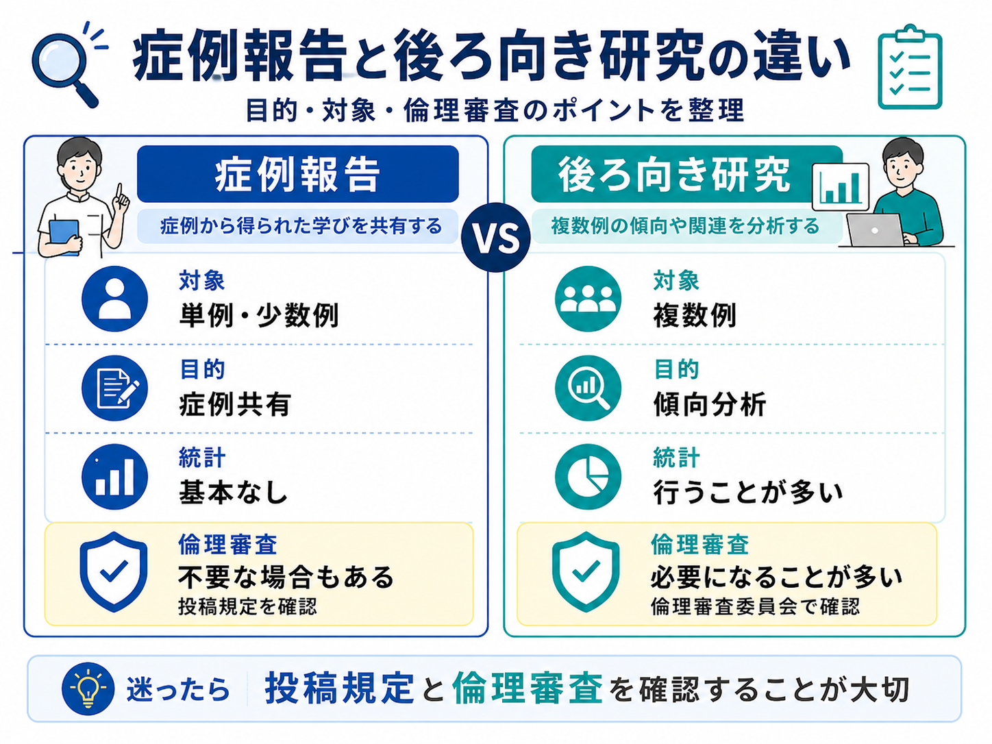 症例報告と後ろ向き研究の違い
