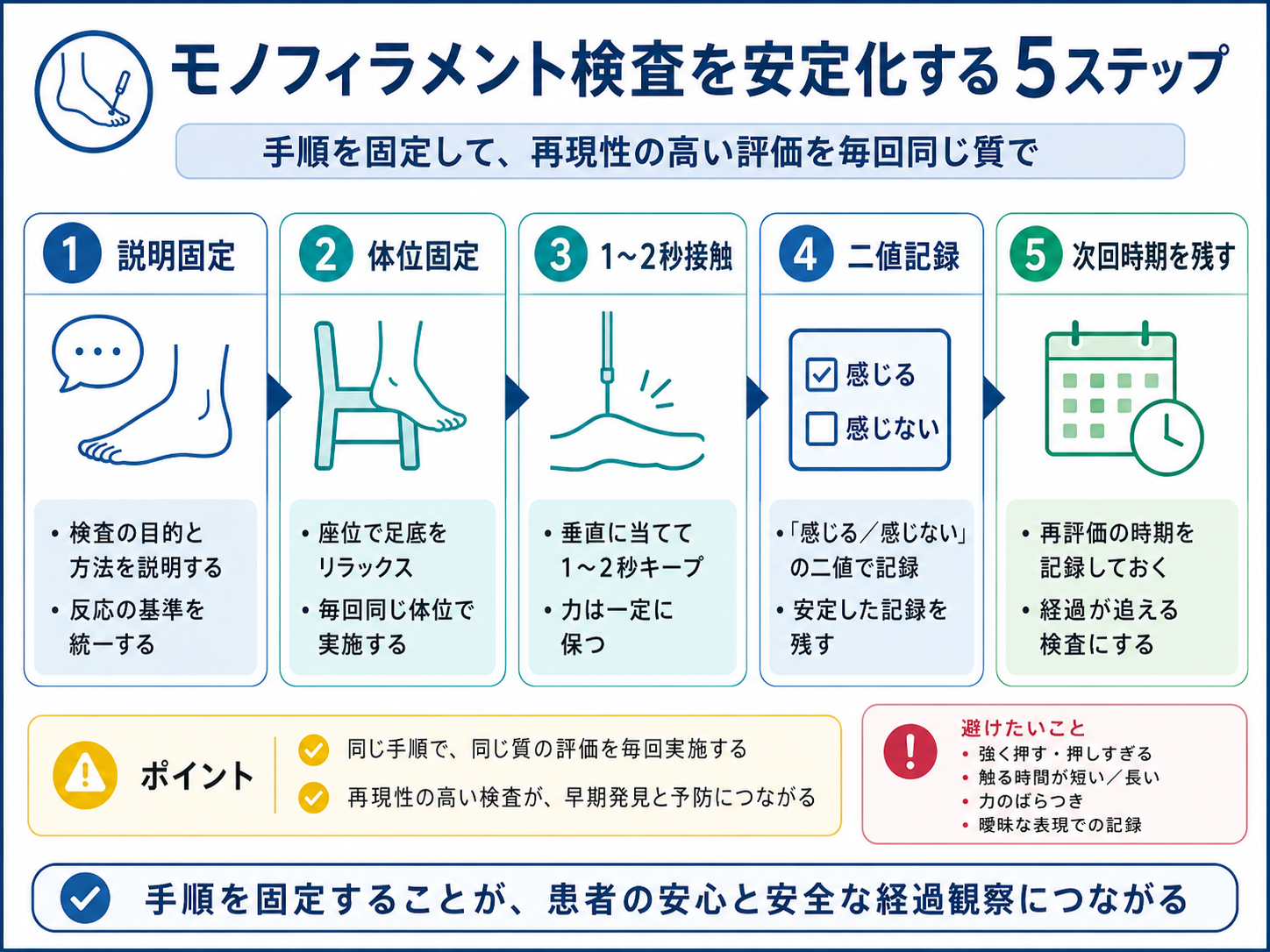 モノフィラメント検査を安定化する 5 ステップ