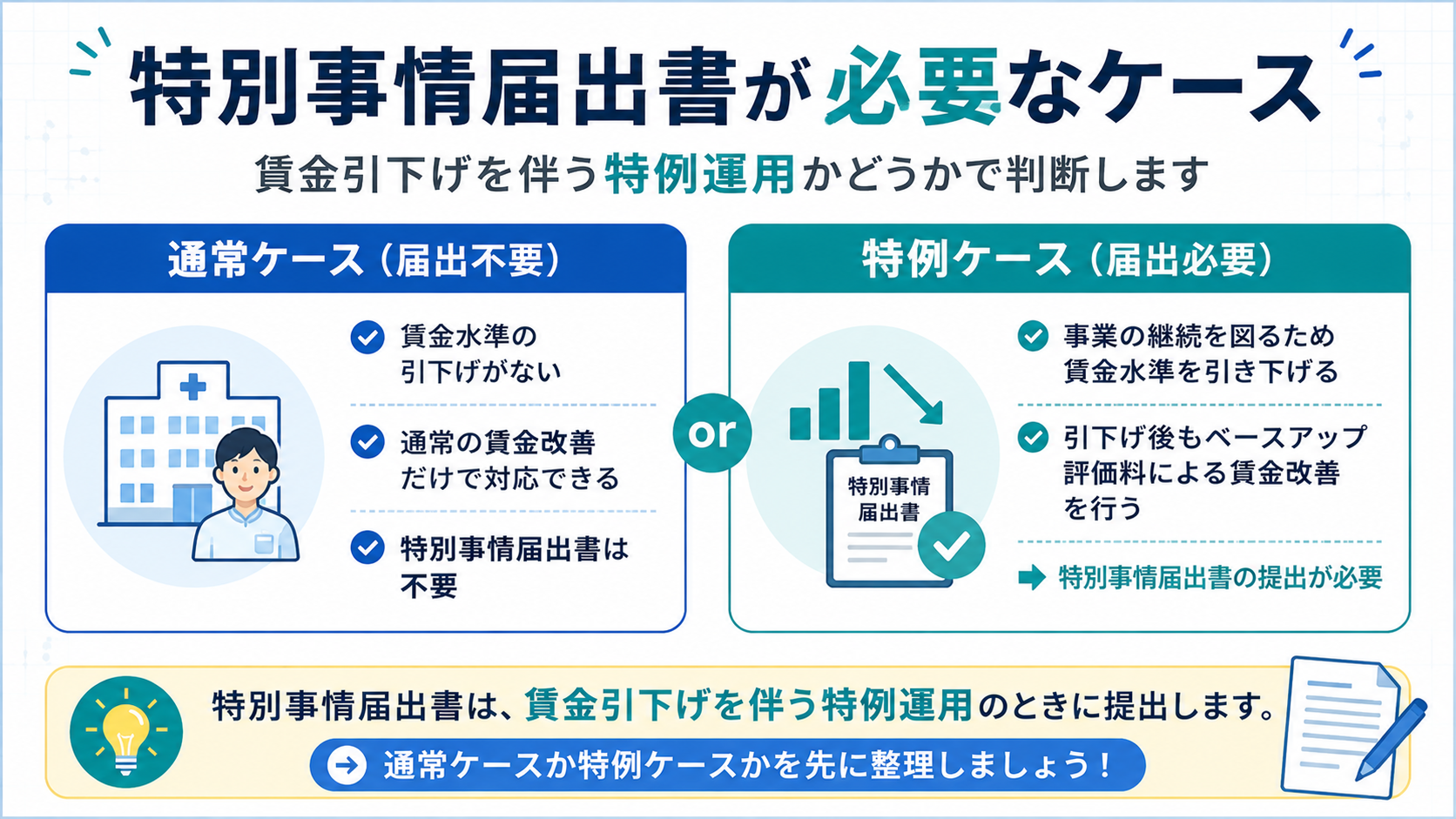 特別事情届出書が必要なケースを通常ケースと特例ケースで比較した図版