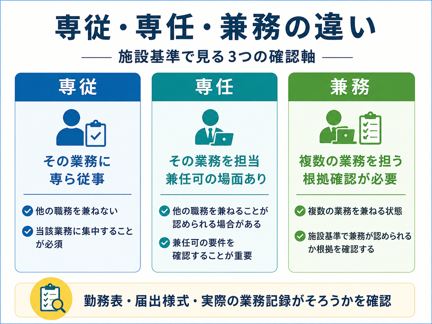 専従・専任・兼務の違いを整理した比較図版