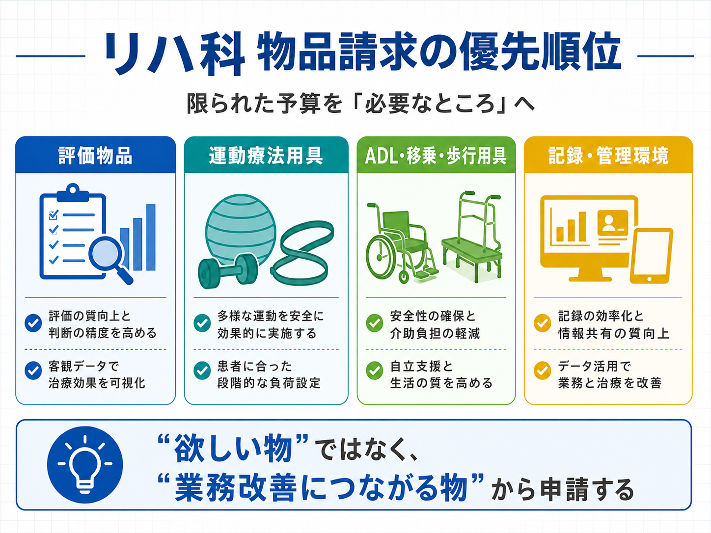 リハ科物品請求の優先順位