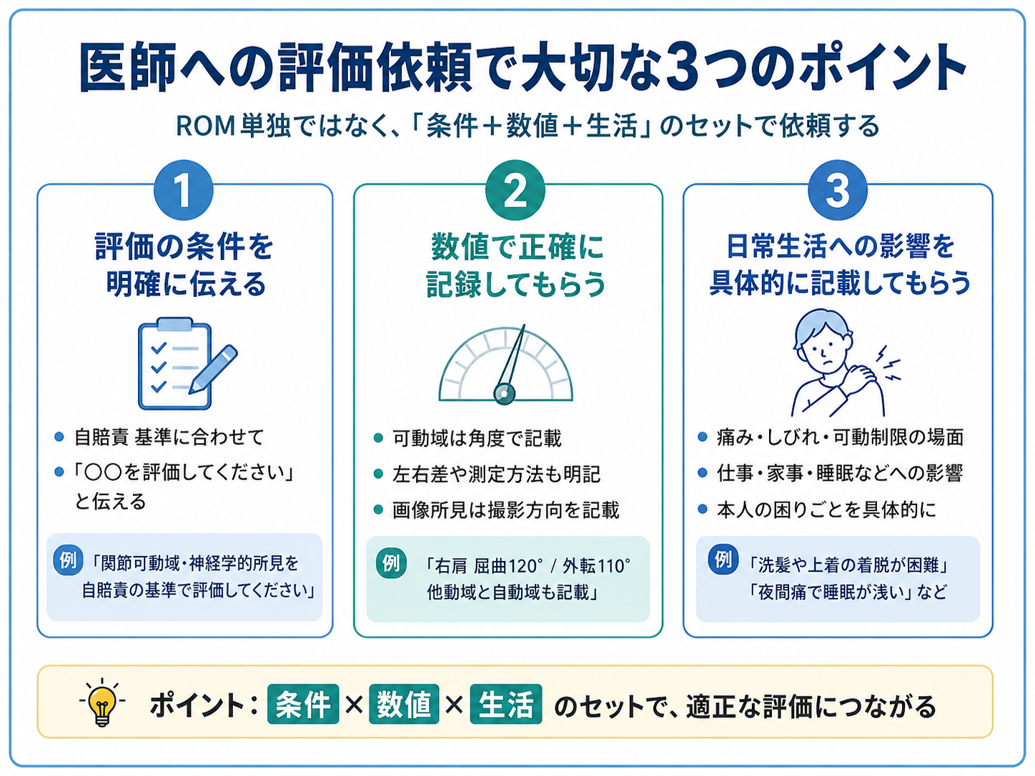 後遺障害診断書の評価依頼で大切な3つのポイント（条件＋数値＋生活）