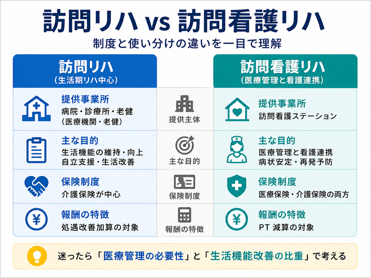 訪問リハと訪問看護リハの違い比較図版