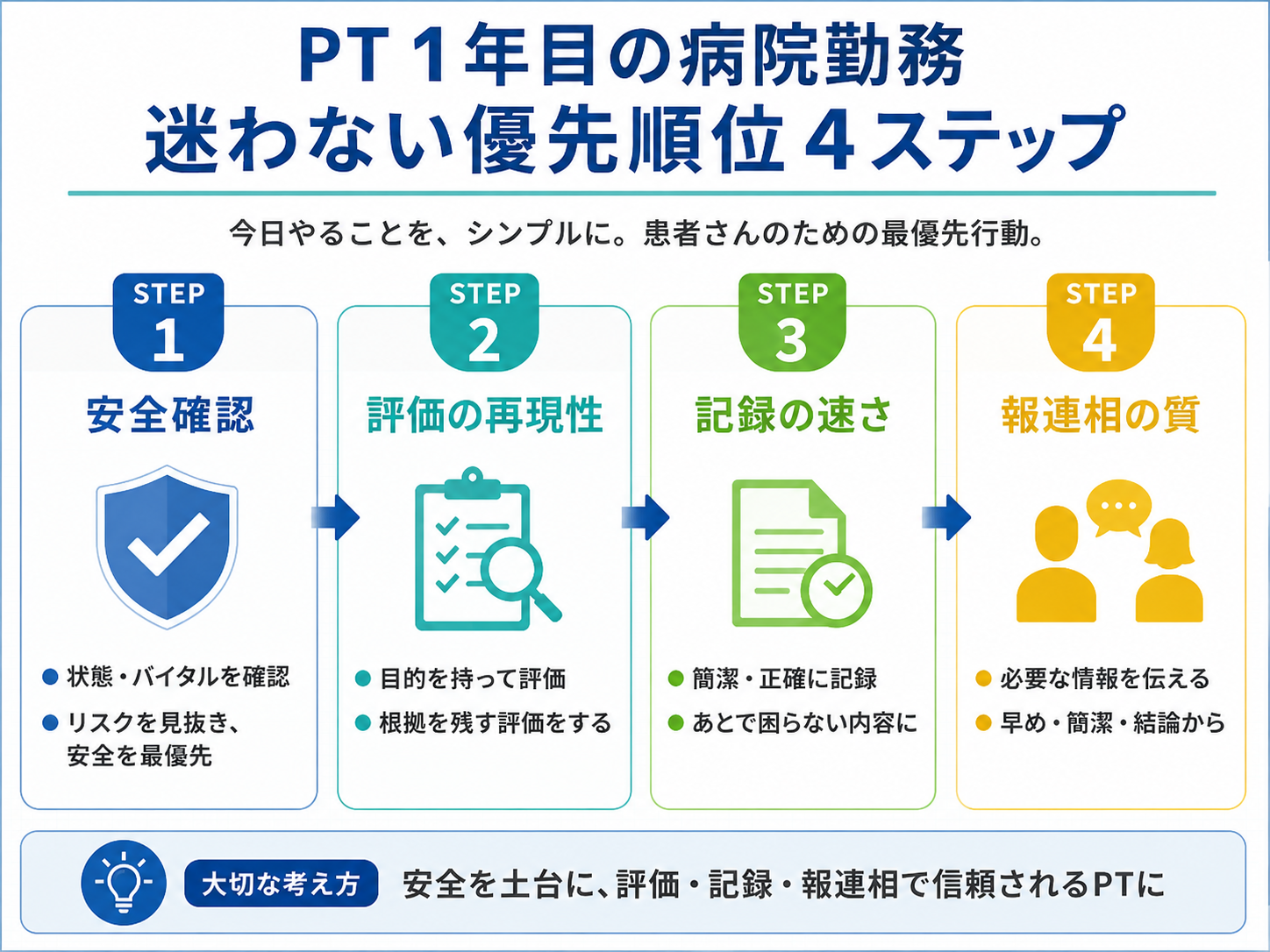 PT 1 年目の病院勤務で迷わない優先順位 4 ステップ