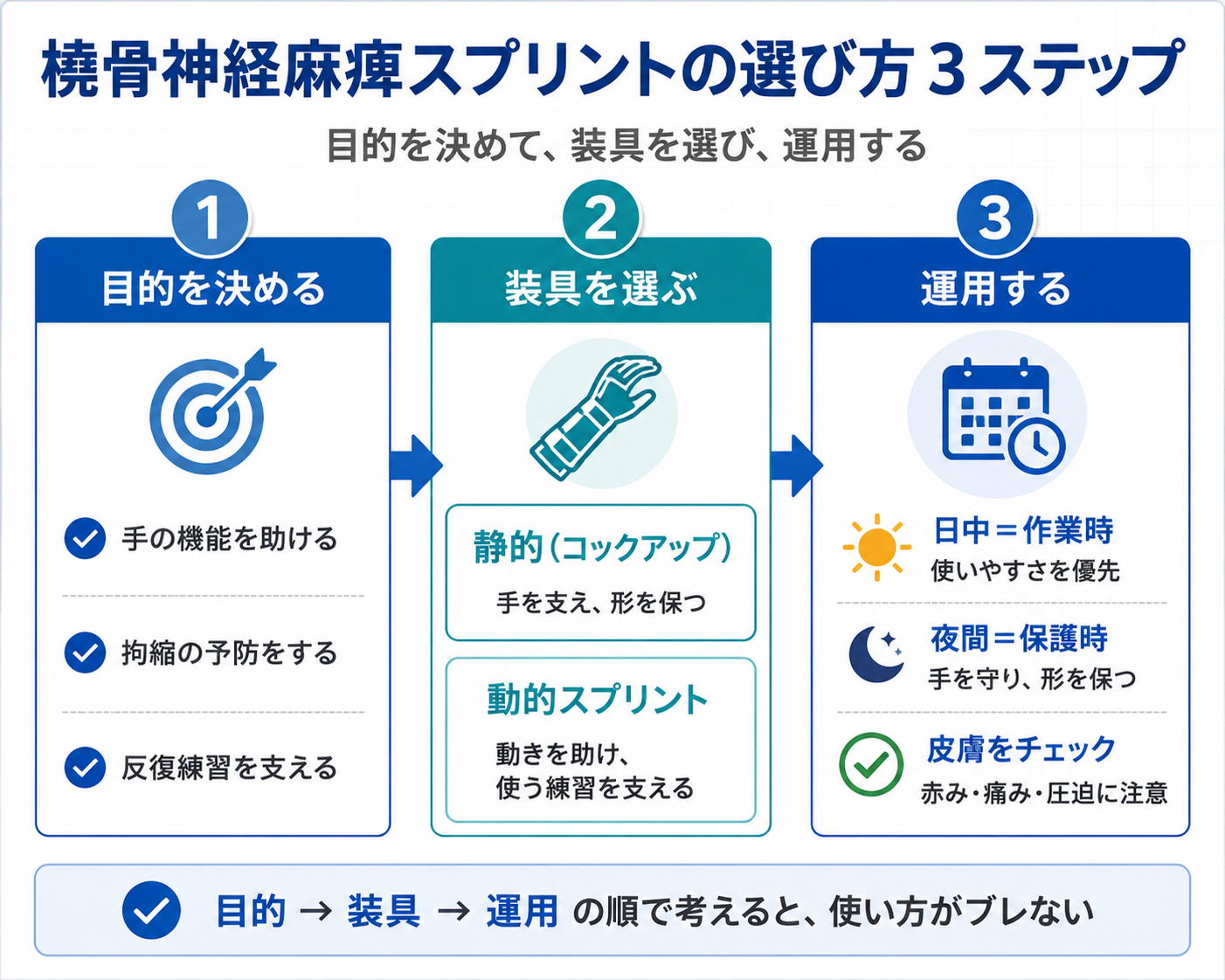 橈骨神経麻痺スプリントの選び方3ステップ