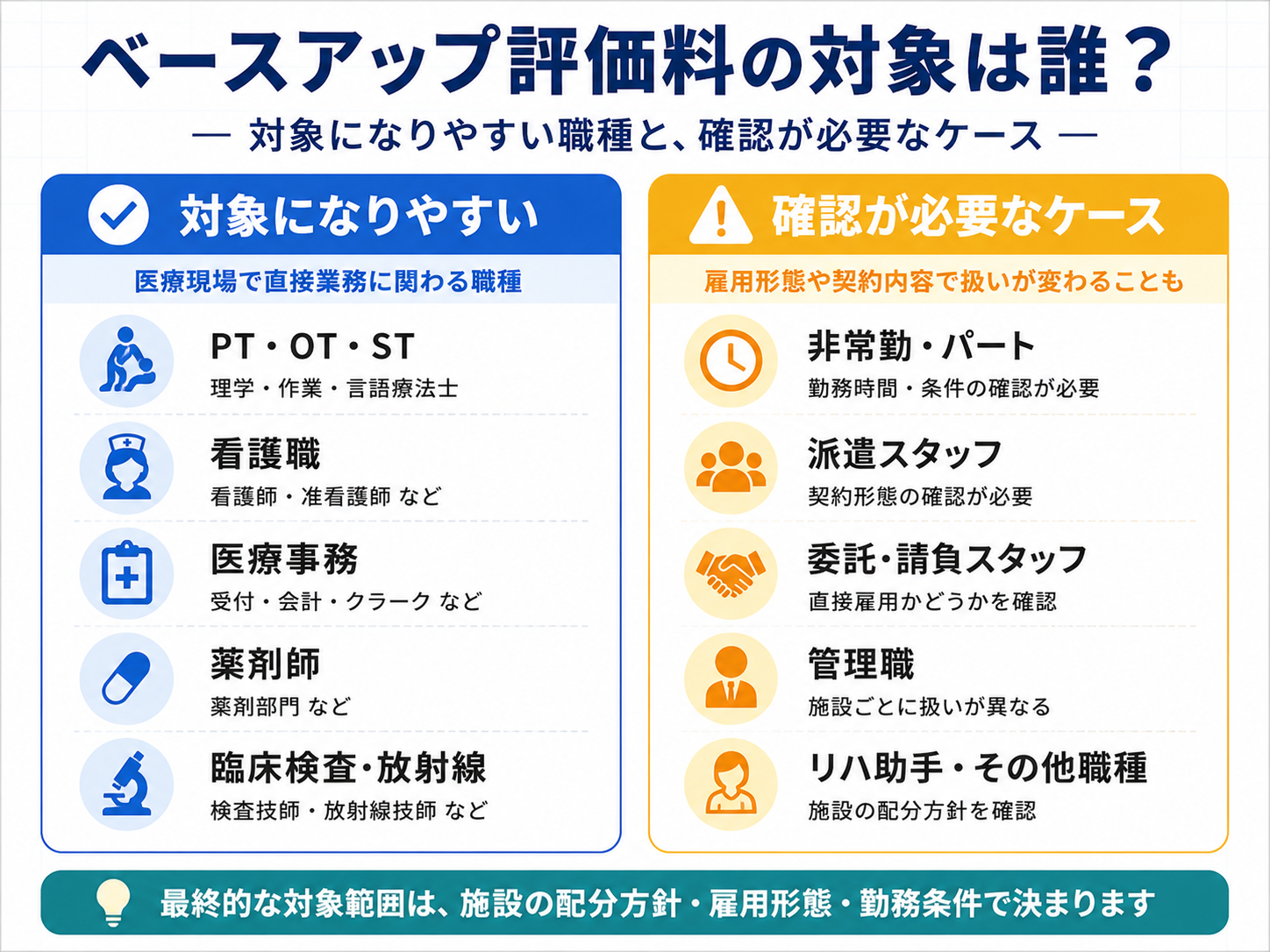 ベースアップ評価料の対象になりやすい職種と確認が必要なケース