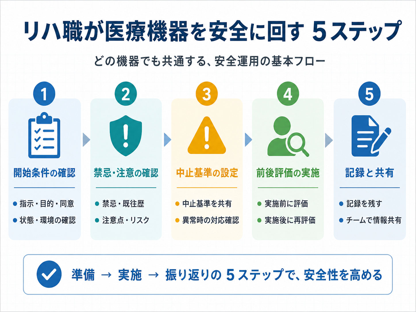 リハ職が医療機器を安全に回す5ステップ