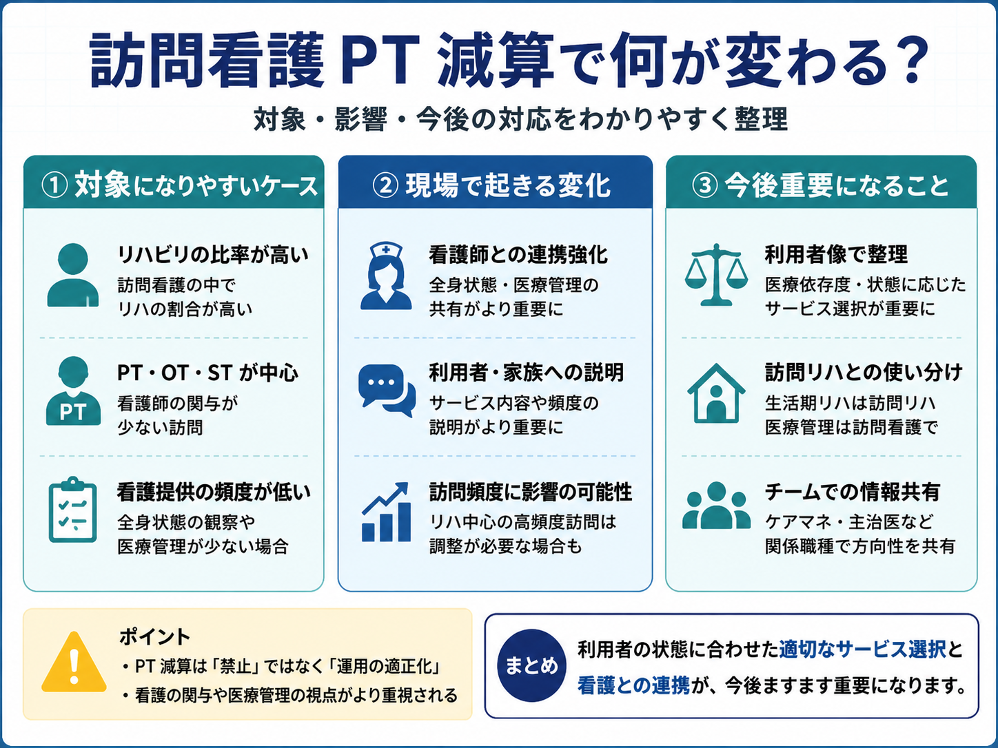 訪問看護PT減算で何が変わるかを整理した図版