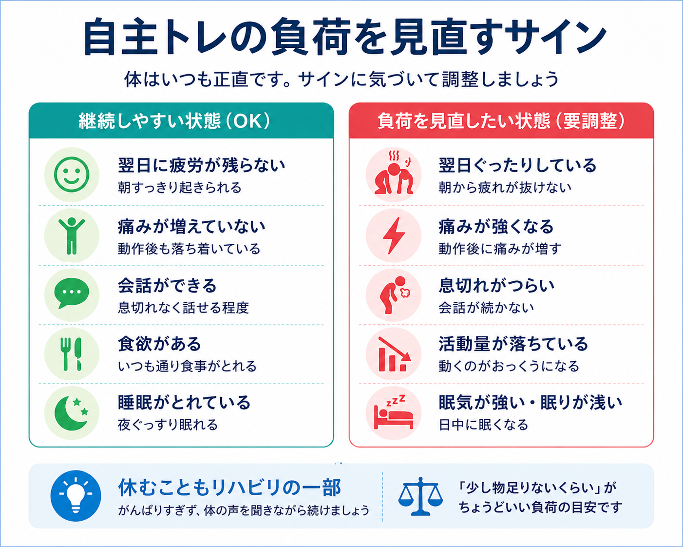 自主トレの負荷を見直すサイン