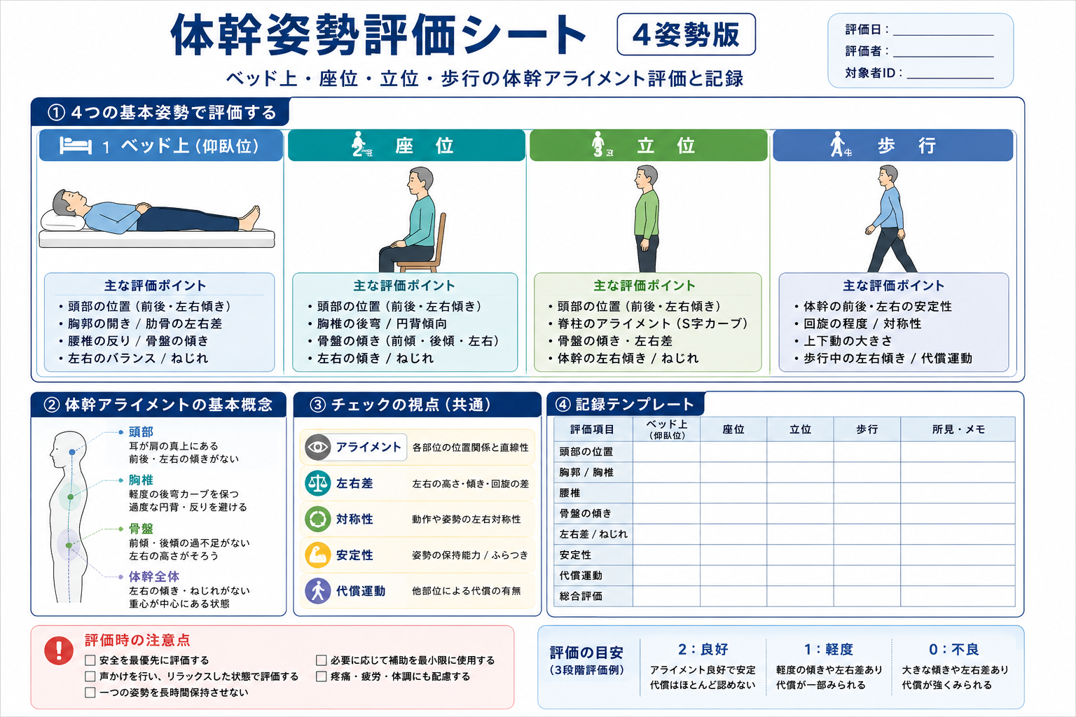 体幹トレーニングの姿勢別メニューと進め方