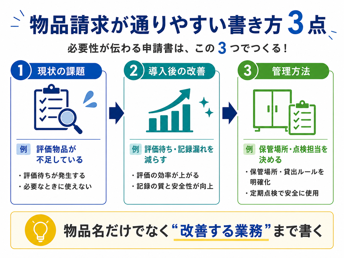 物品請求が通りやすい書き方3点