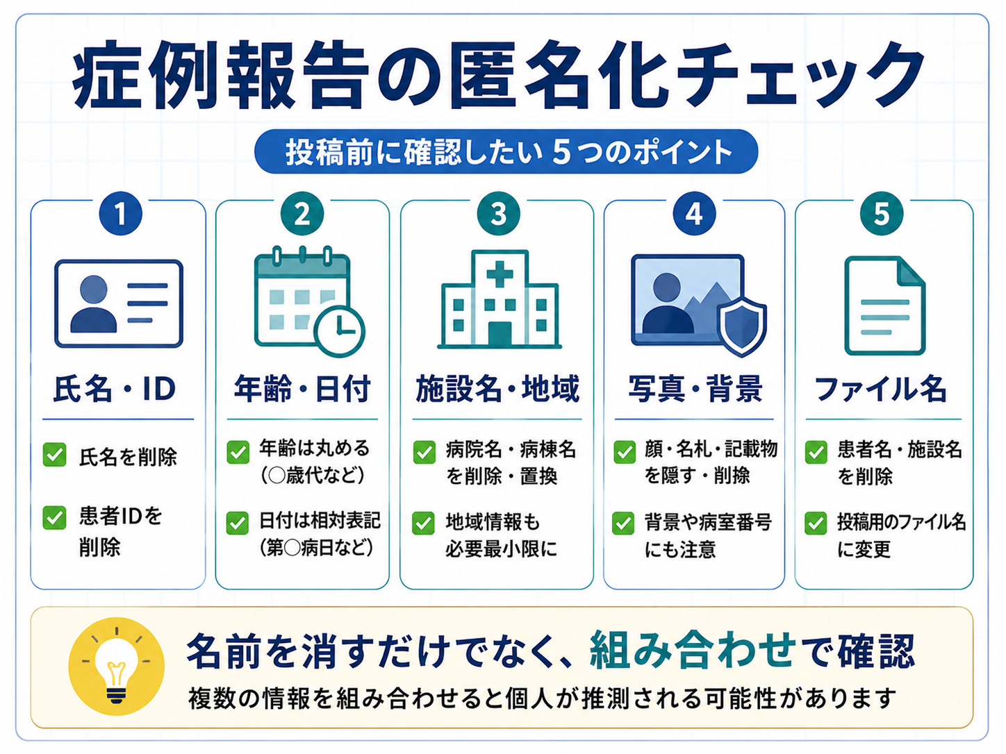 症例報告の匿名化チェック