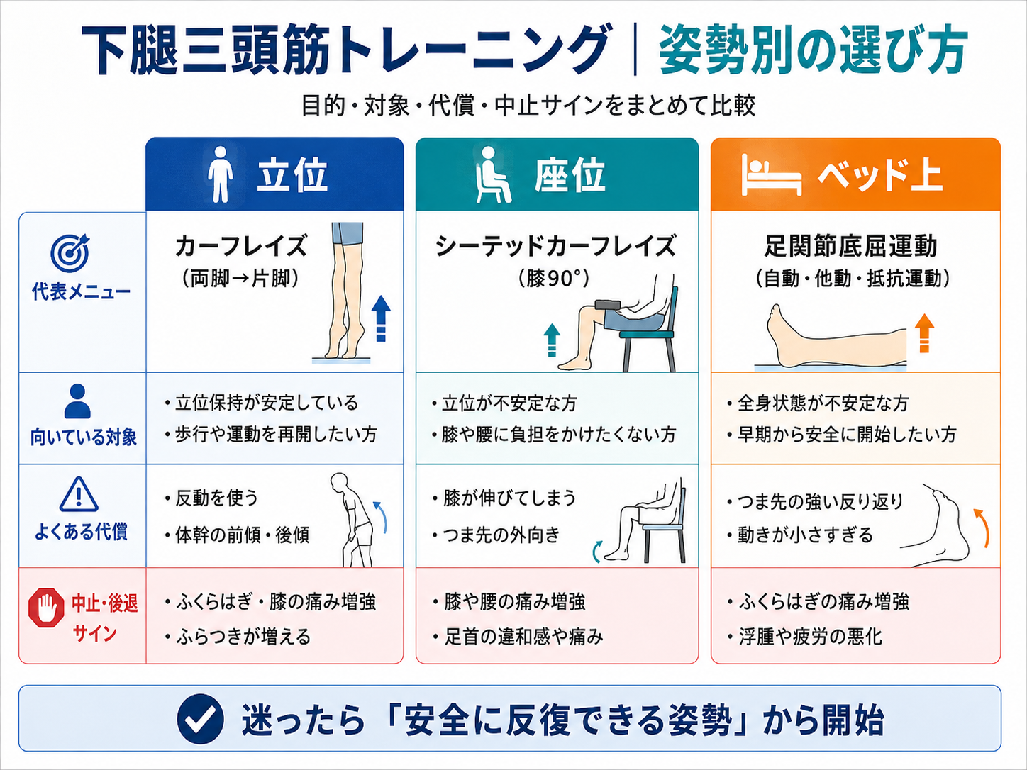 下腿三頭筋トレーニングの姿勢別の選び方
