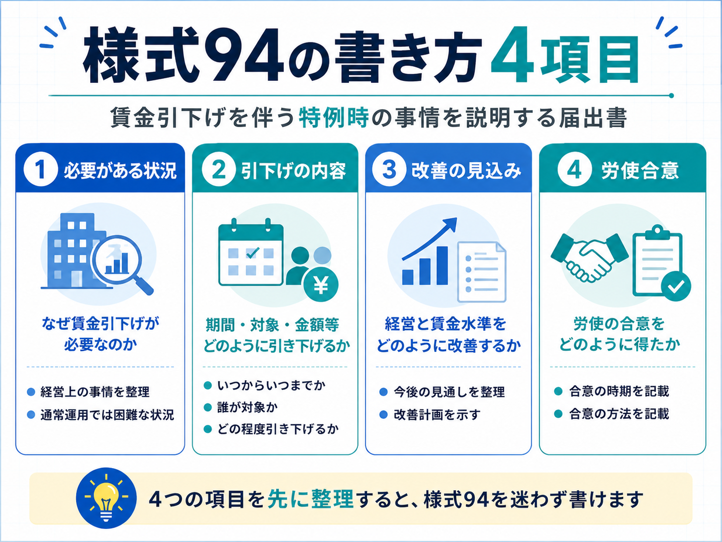 様式94の書き方4項目を整理した図版
