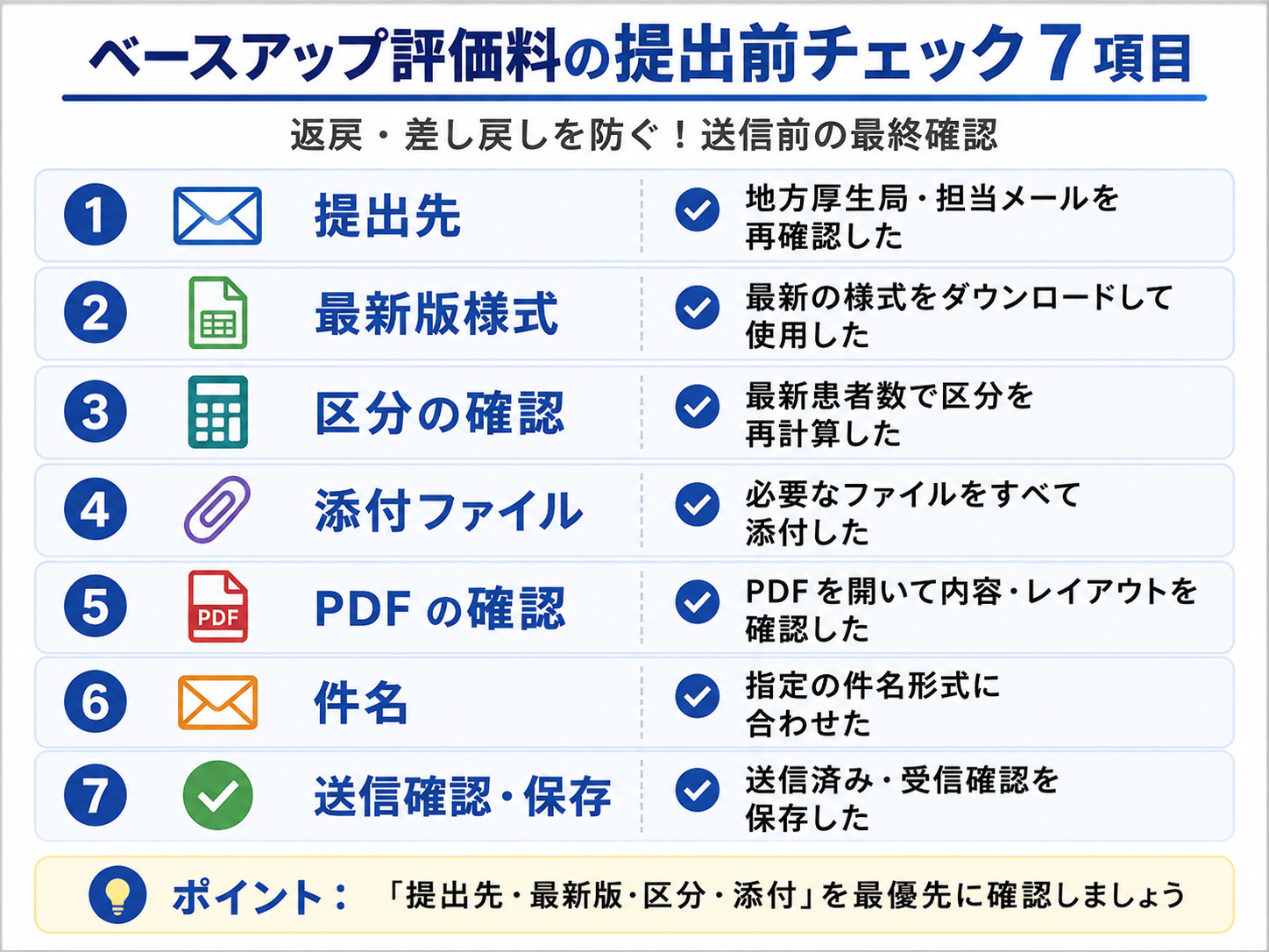 ベースアップ評価料の提出前チェック7項目