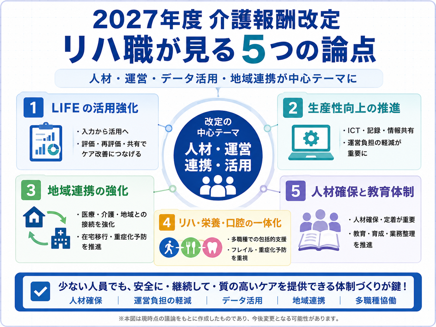 2027年度介護報酬改定でリハ職が見る5つの論点