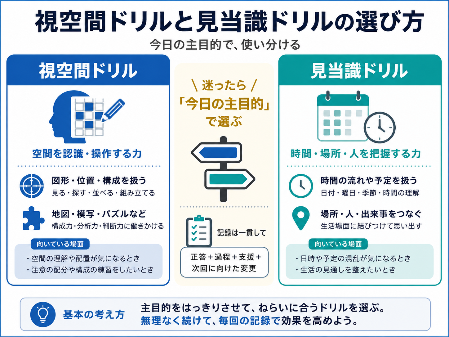 視空間ドリルと見当識ドリルの選び方