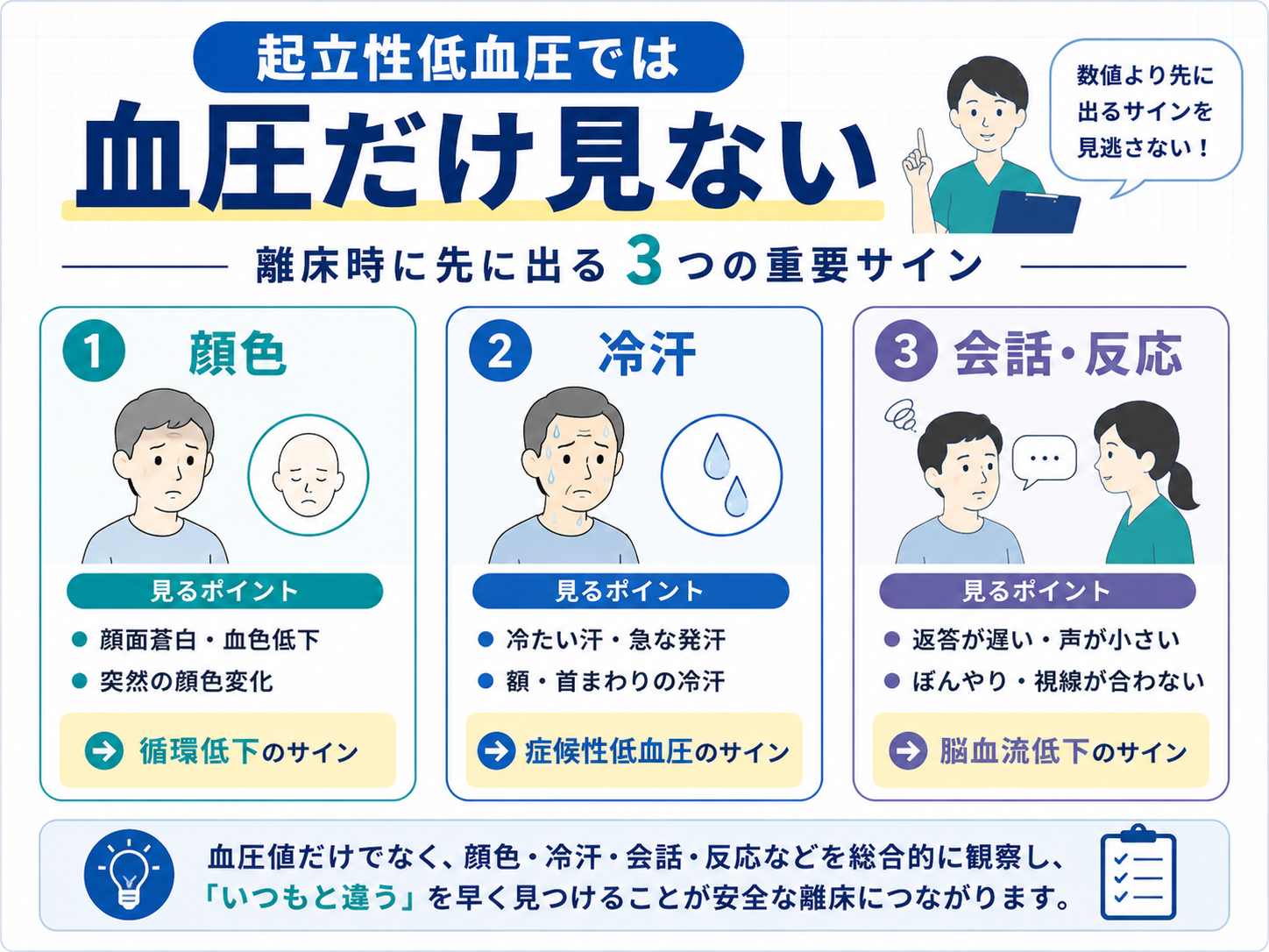 起立性低血圧では血圧だけ見ない 離床時に先に出る3つの重要サイン