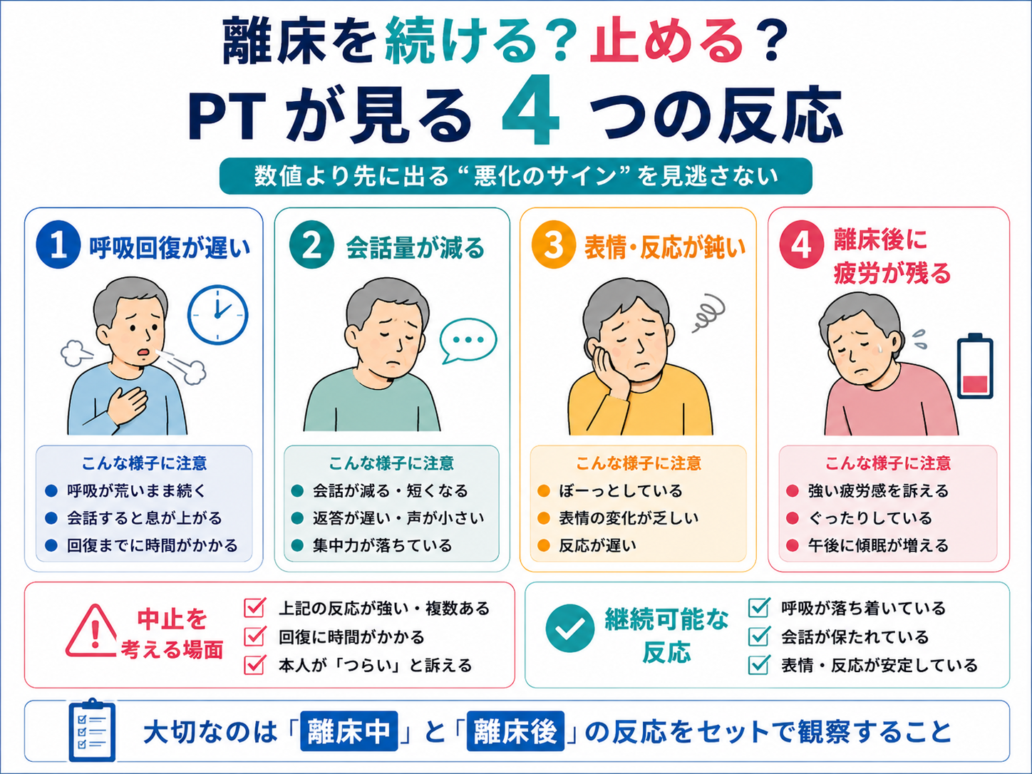 離床中止を迷うときに見る4つの反応