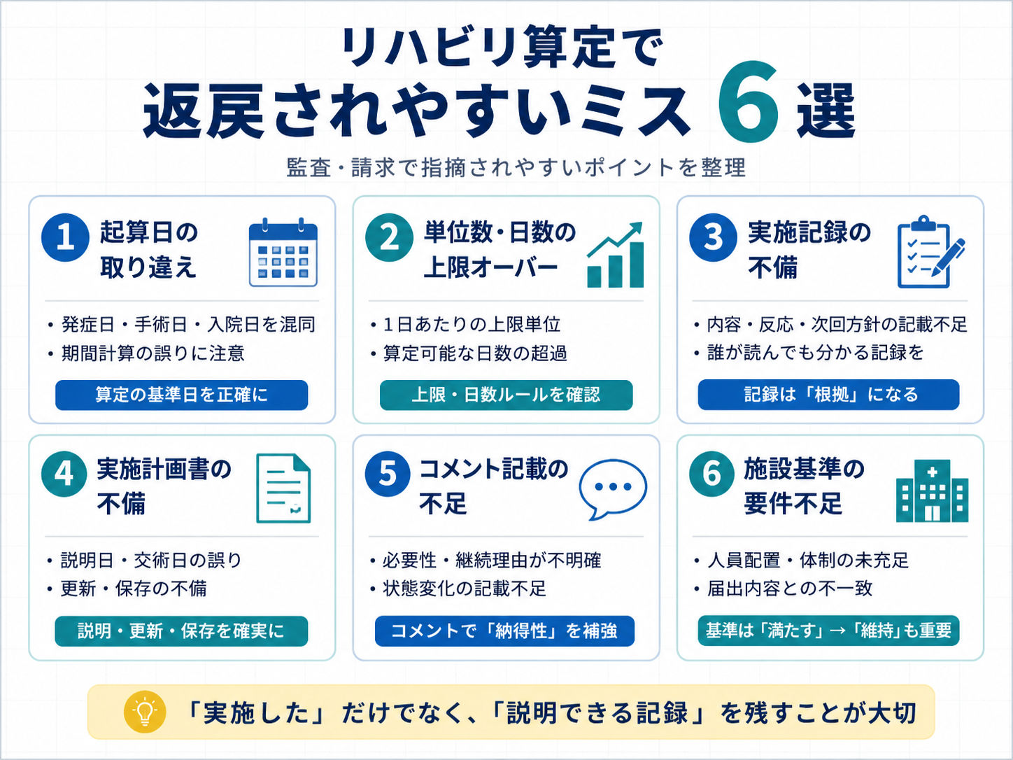 リハビリ算定で返戻されやすいミス 6 選