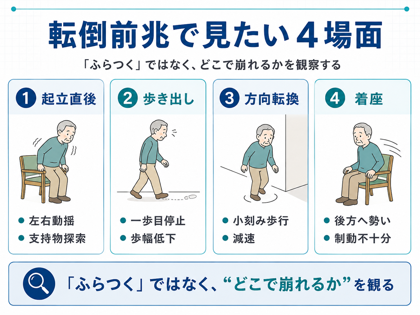 転倒前兆で見たい4場面