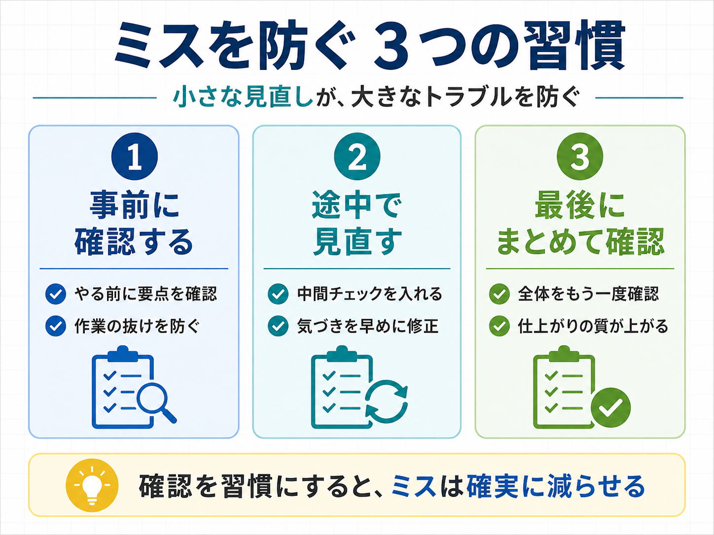リハビリ部門でまず標準化したい5項目を整理した図版