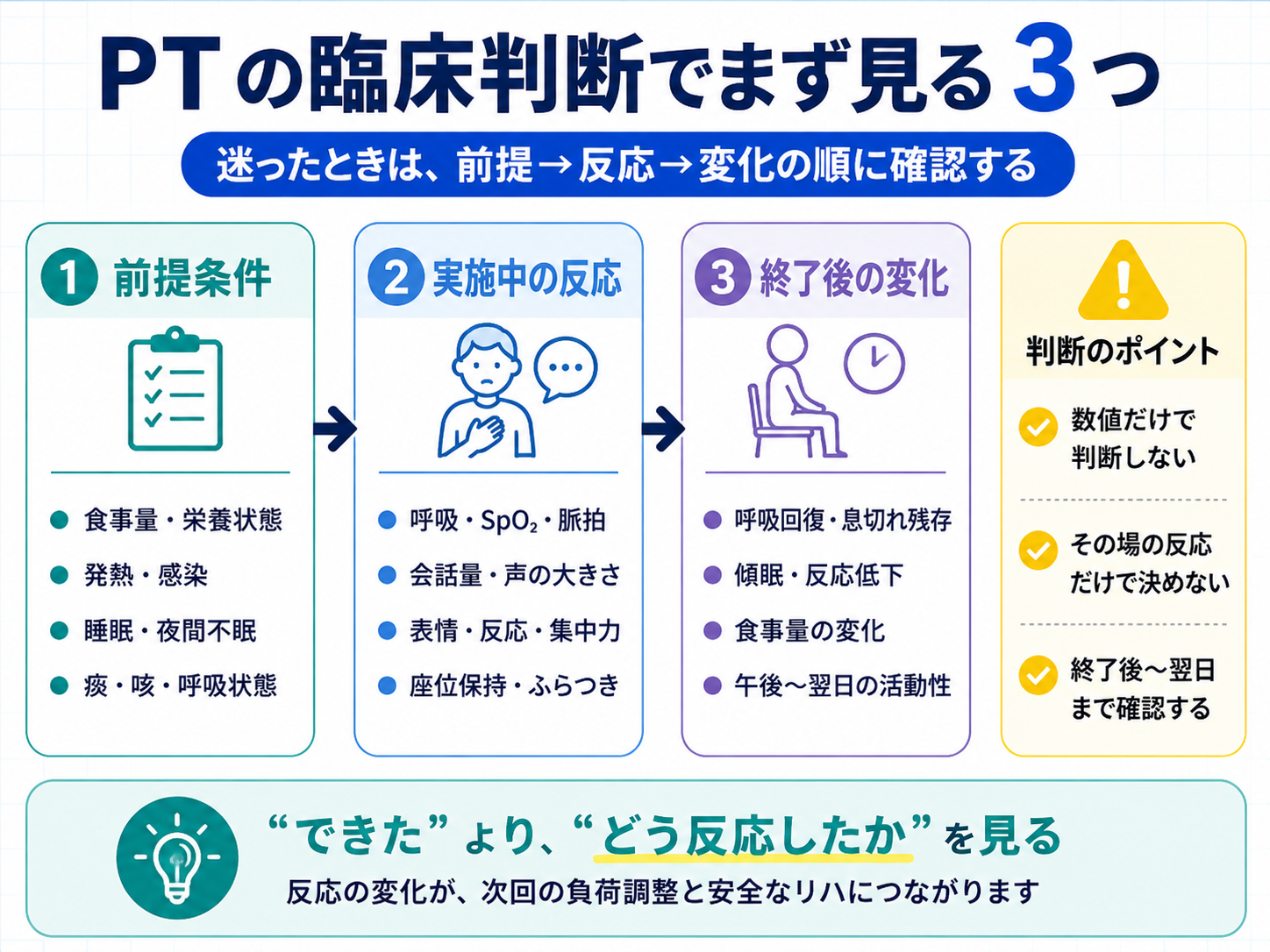 PT の臨床判断でまず見る 3 つの視点を整理した図版