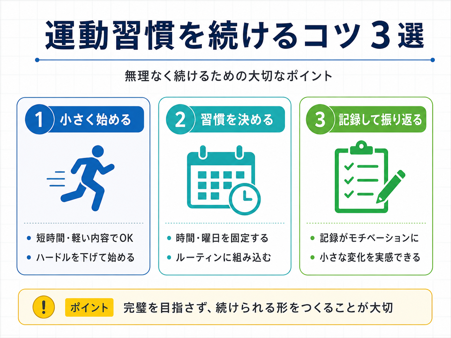 リハ前バイタルチェックの実務フローを示した図版