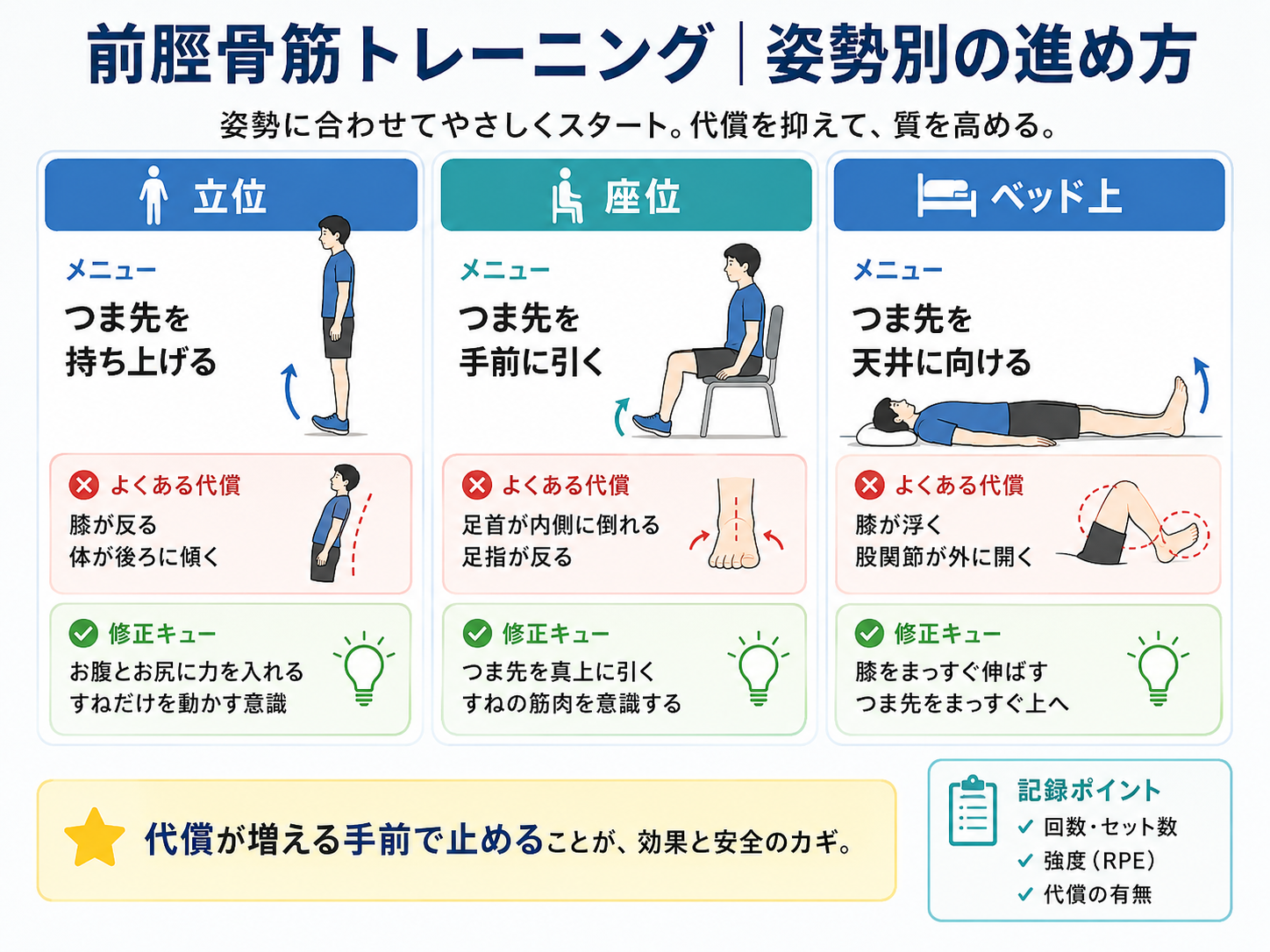 前脛骨筋トレーニングの姿勢別図解