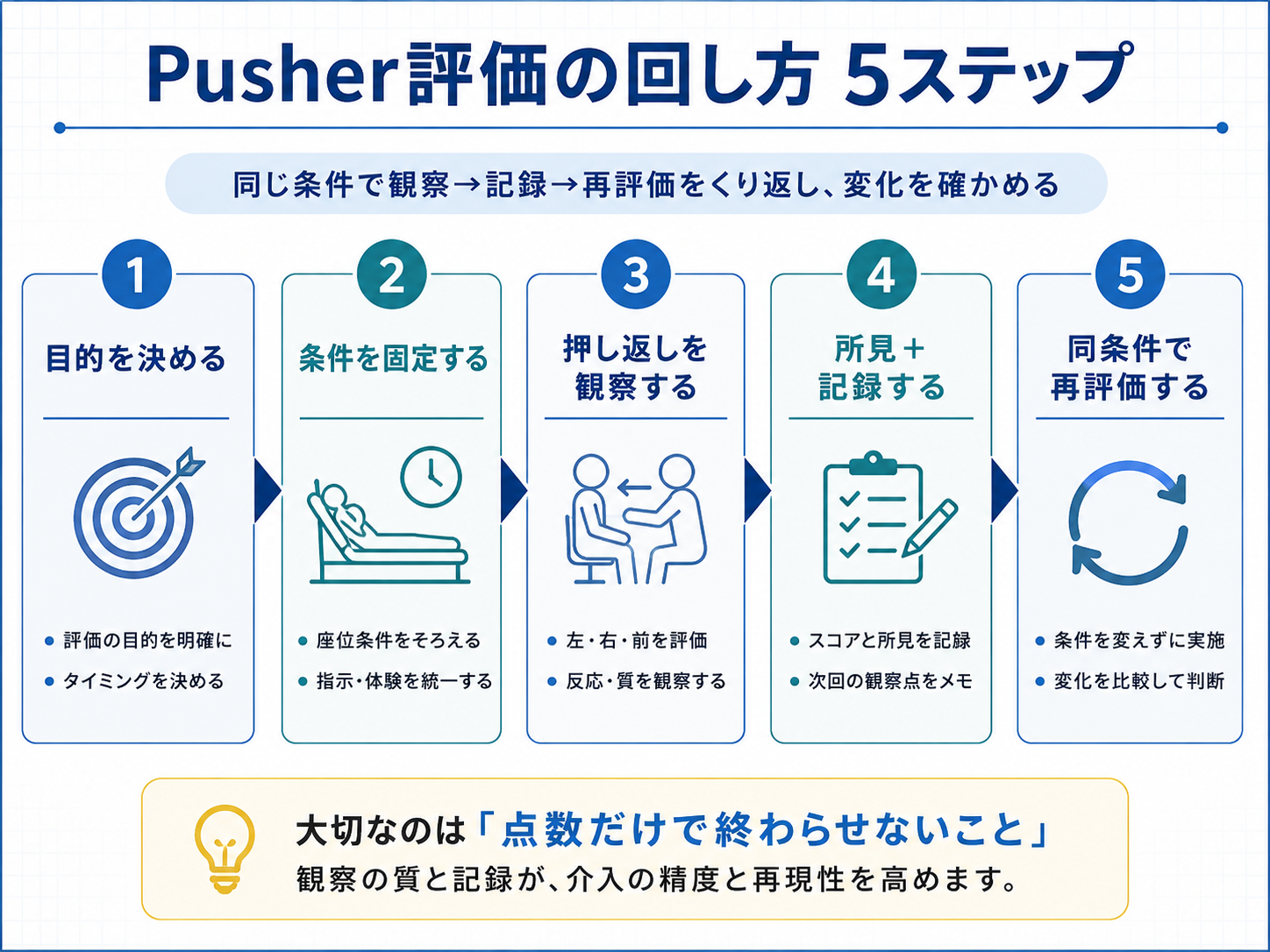 Pusher 評価の回し方 5 ステップ