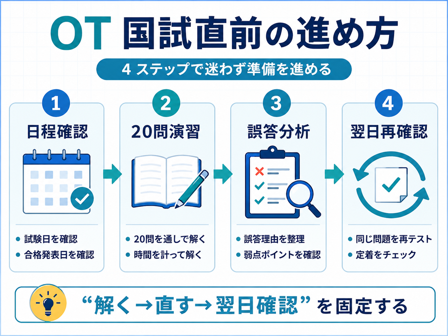 OT 国試直前の進め方