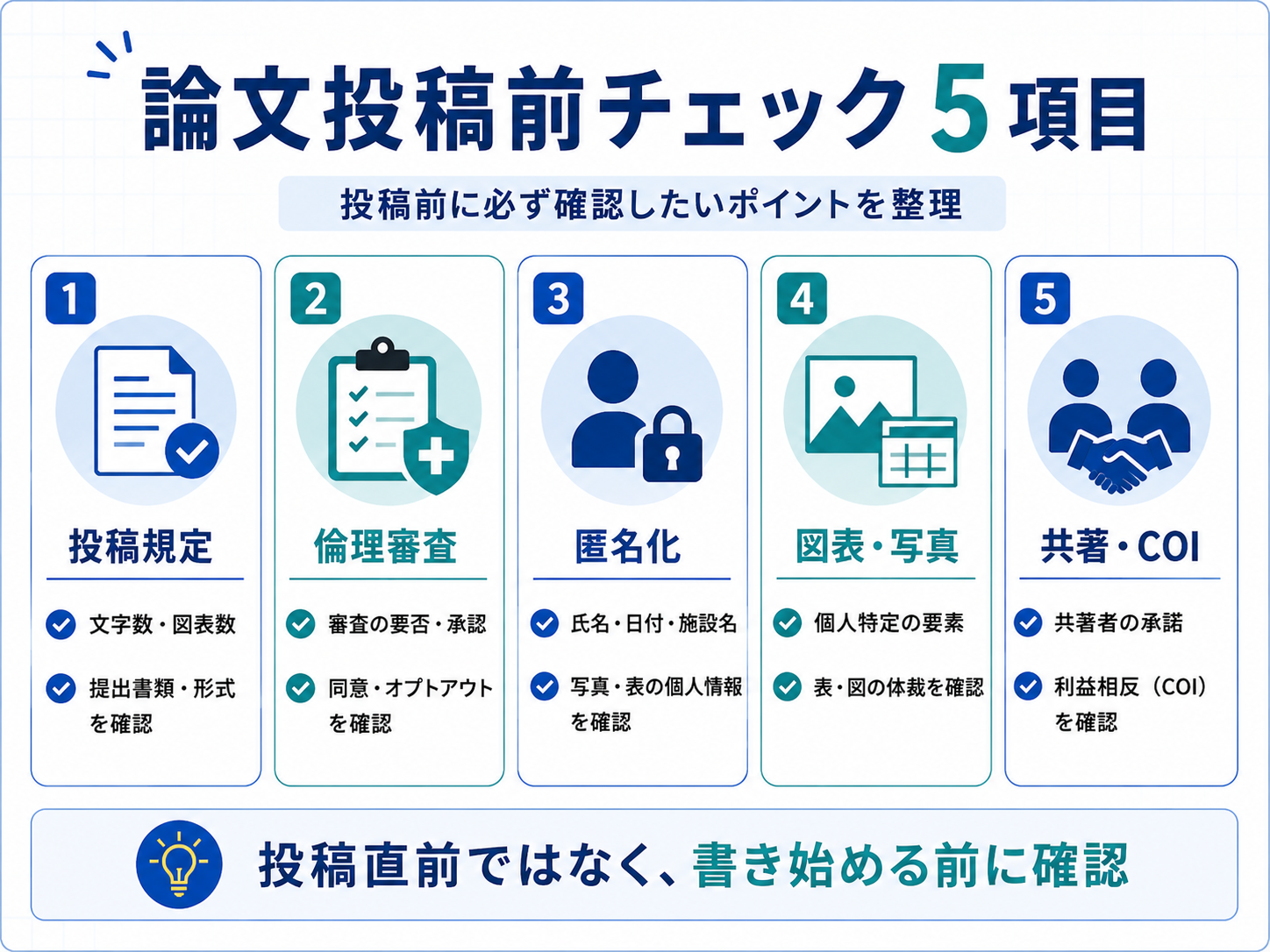論文投稿前チェック5項目