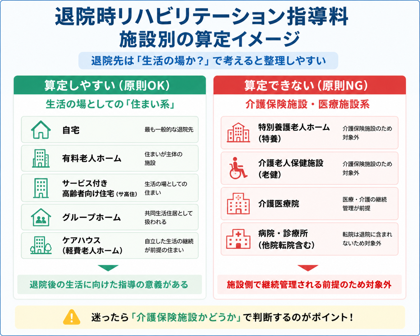退院時リハビリテーション指導料の施設別算定イメージ