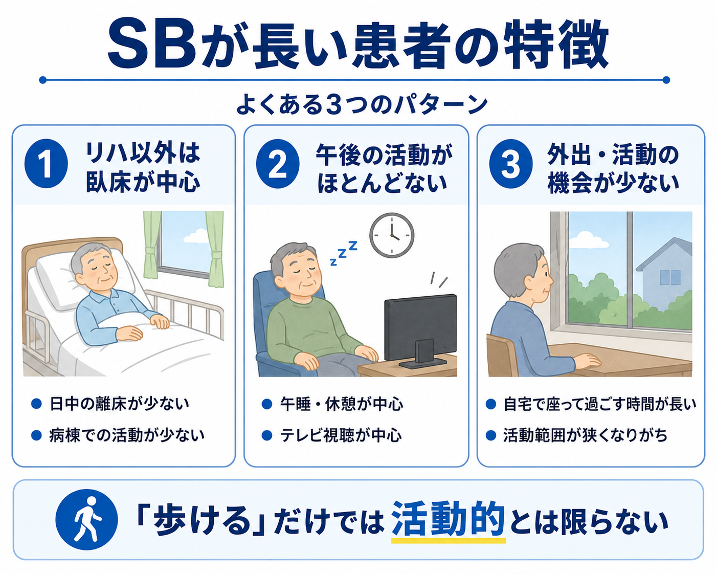 SBが長い患者の特徴を3つのパターンで整理した図版