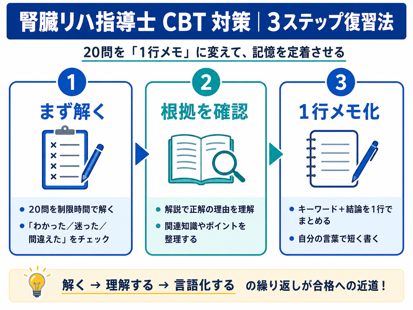 腎臓リハビリテーション指導士 CBT 対策の 3 ステップ復習法