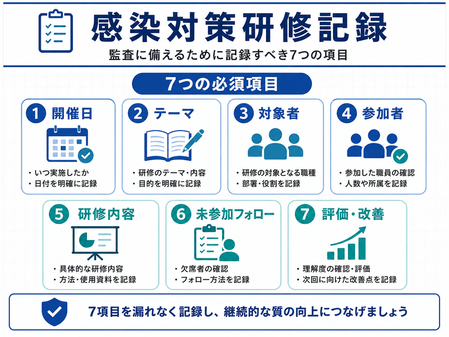 感染対策研修の記録に残す7項目を整理した図版