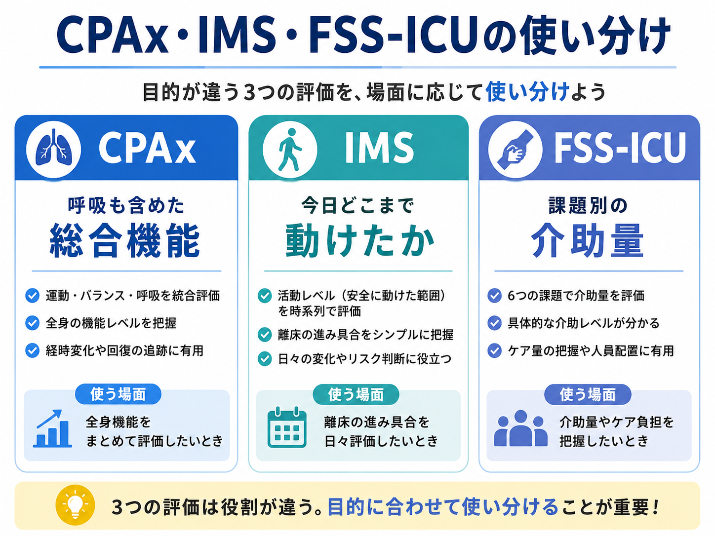 CPAx・IMS・FSS-ICUの使い分けを比較した図版