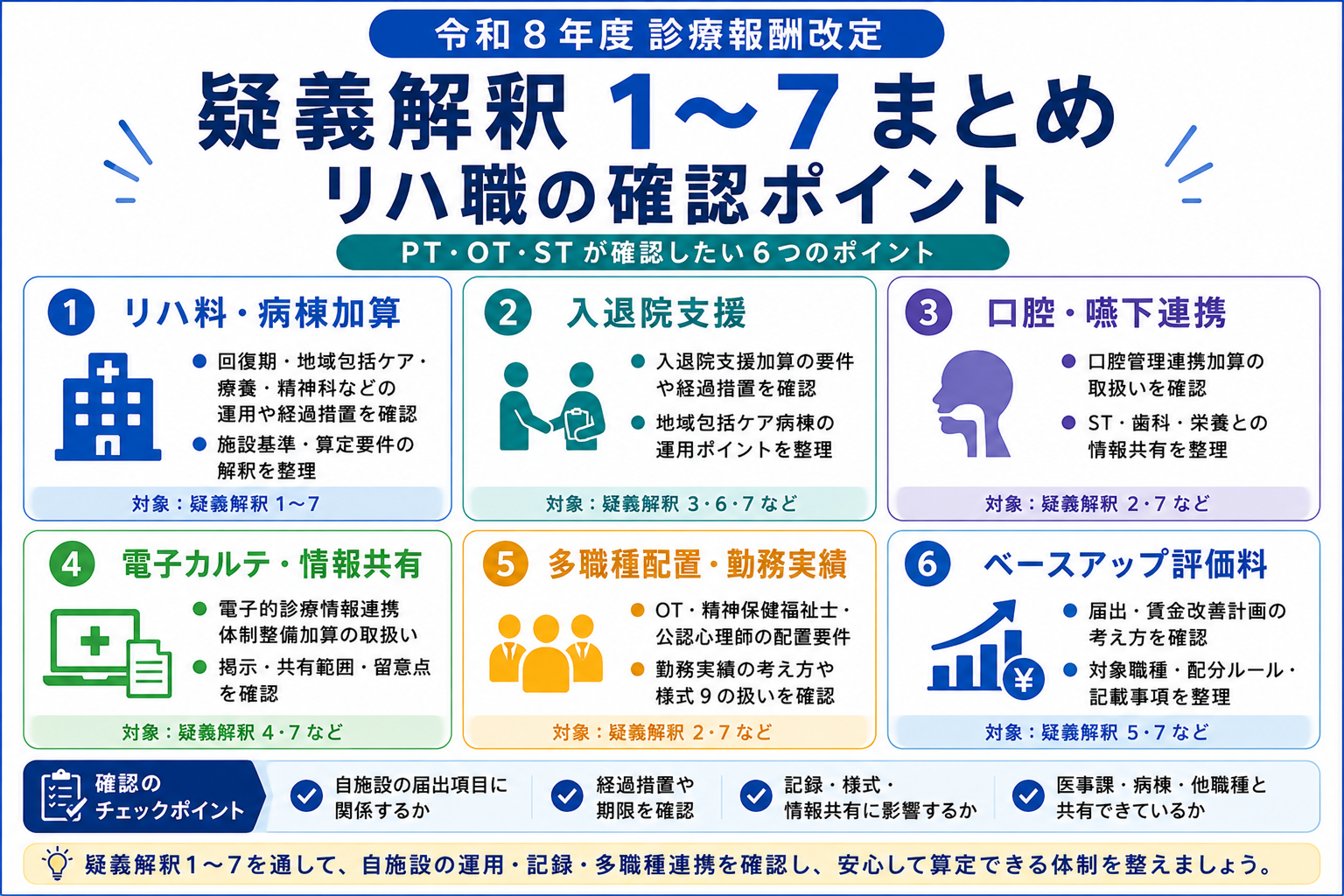 令和8年度診療報酬改定の疑義解釈1から7でリハ職が確認したいポイントを整理した図版