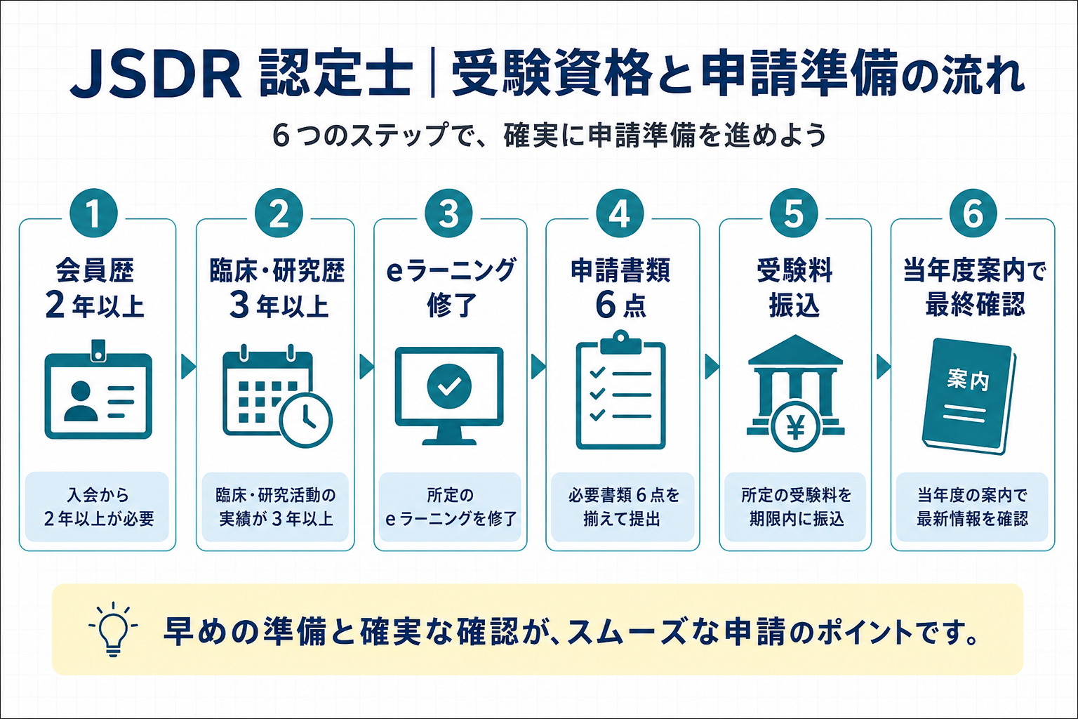 JSDR 認定士の受験資格と申請準備の流れを 6 ステップで整理した図