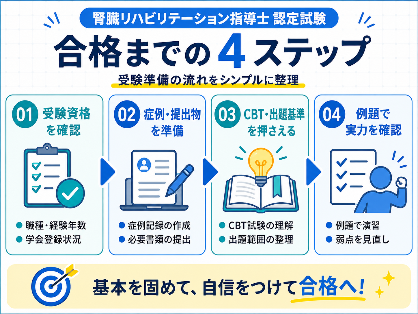 腎臓リハビリテーション指導士 2026 年度試験の受験準備 4 ステップ
