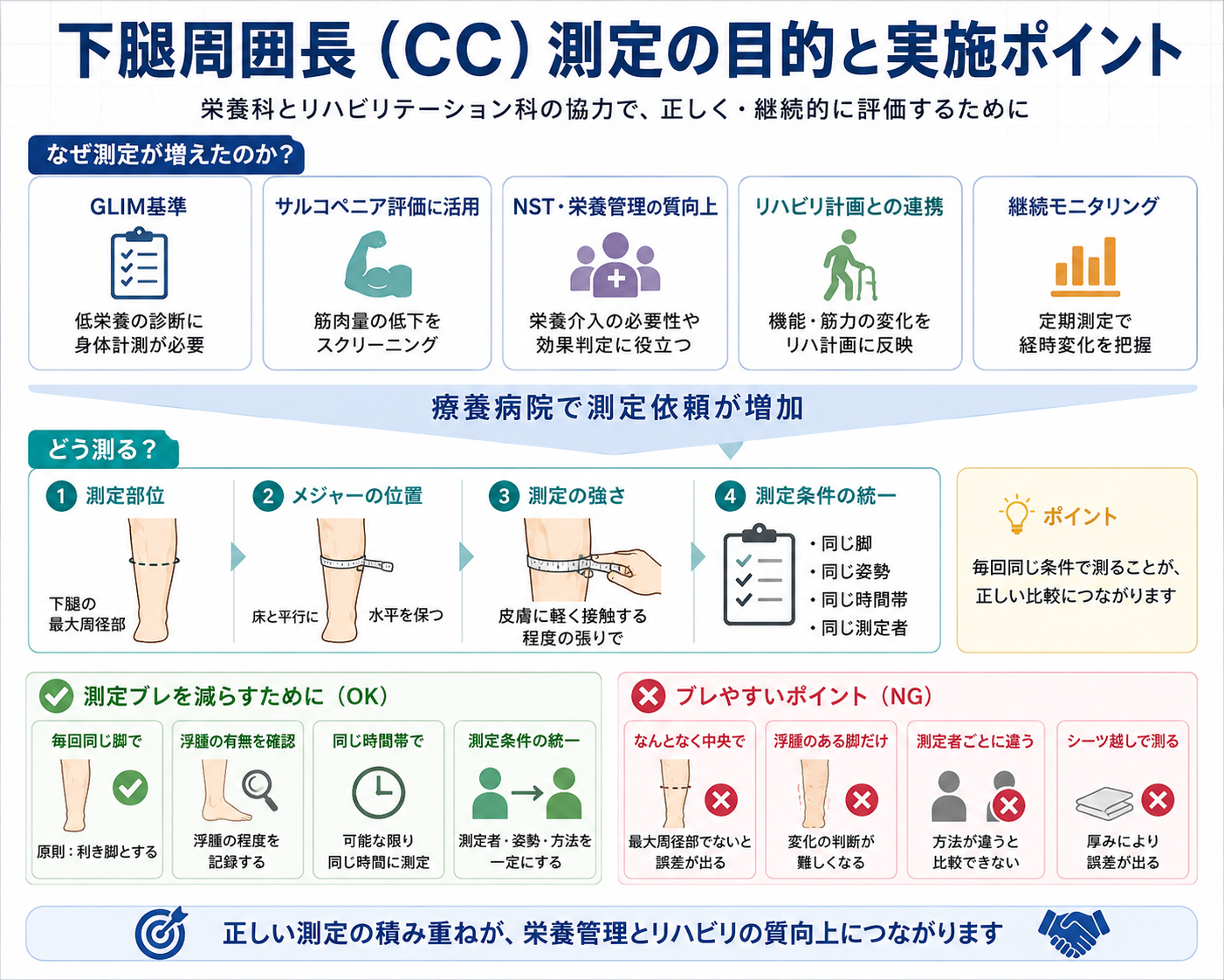 下腿周囲長（CC）測定の目的と実施ポイント