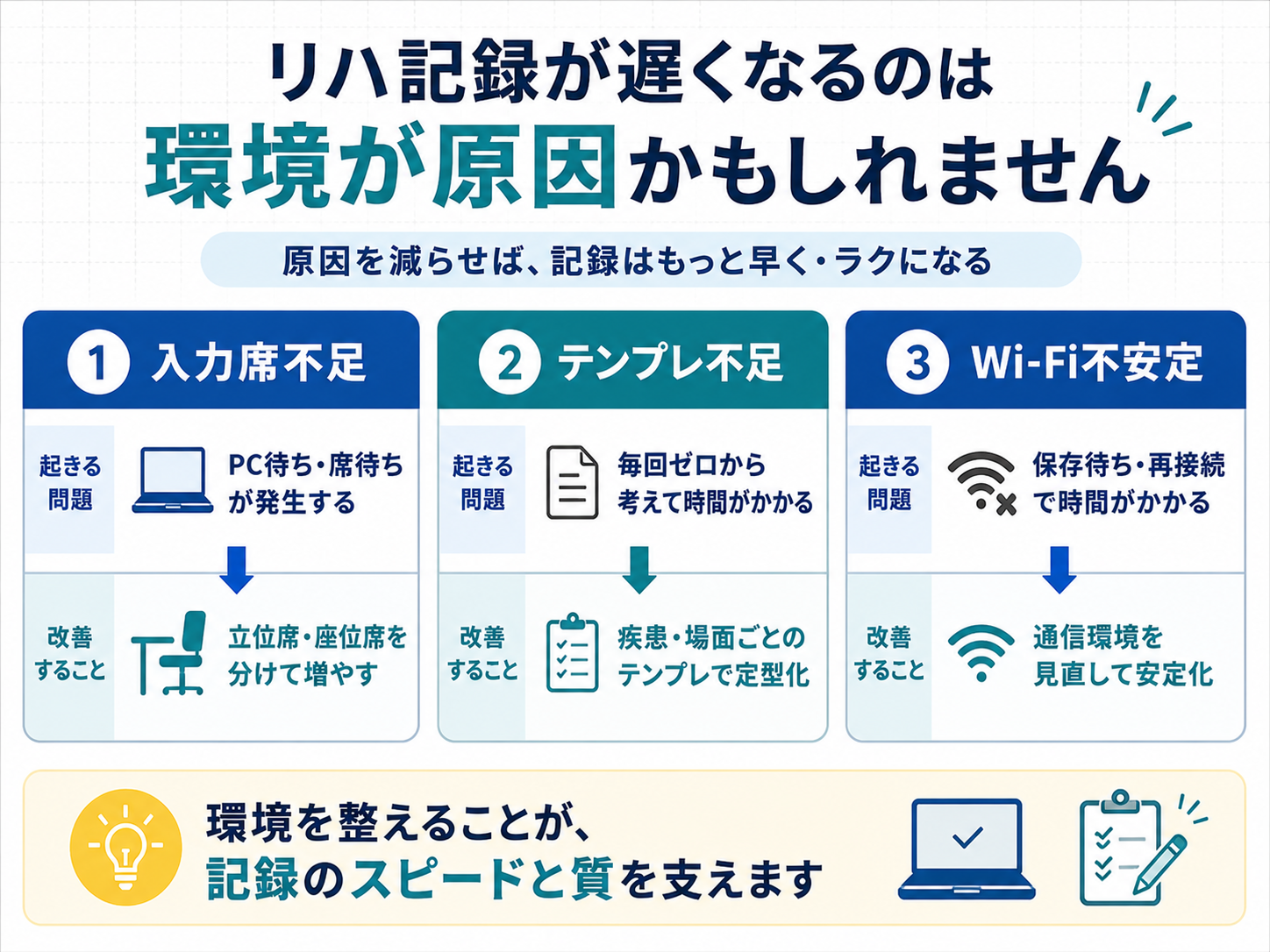 リハ記録が遅くなる原因を環境面から整理した図版